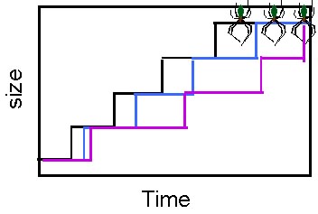 growth model 1