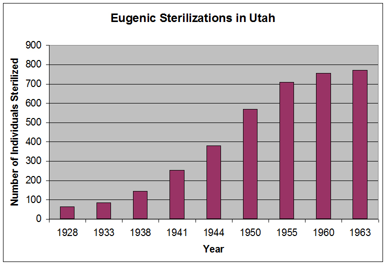 Utah graph