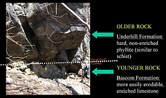 Hinesburg Thrust Fault