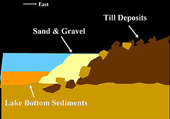 Surficial Deposits of Hinesburg