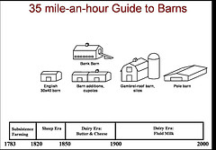 35-mile-an-hour Guide to Barns