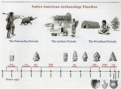 Archeological timeline