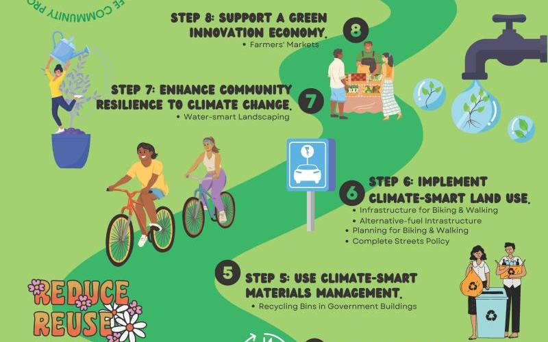 the City's Climate Smart Roadmap CSC's Roadmap
