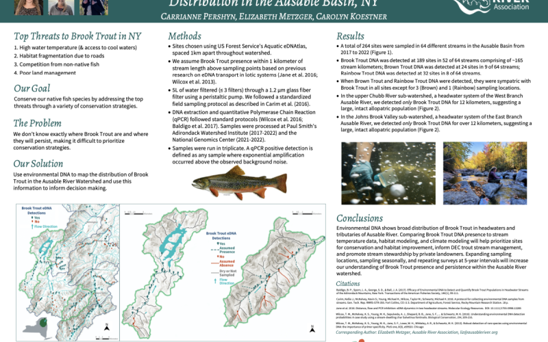 Poster displaying AsRA’s eDNA work featuring maps I designed. Poster displaying AsRA’s eDNA work featuring maps I designed.