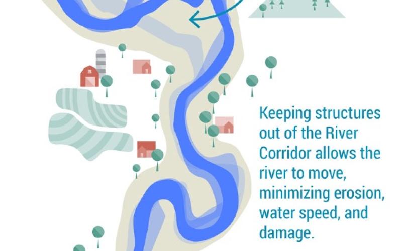Graphic courtesy of VT DEC Flood Training website. Graphic courtesy of VT DEC Flood Training website.
