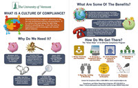 Culture of Compliance Inforgraphic