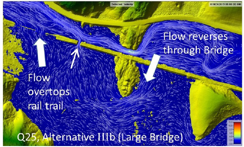 Graphic of HEC-RAS model simulation of flooding along a roadway