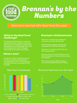 Brennan's Real Food by the Numbers