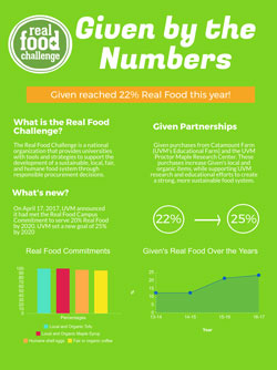 Given Real Food by the Numbers