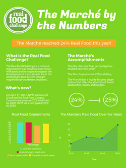 Marche Real Food by the Numbers
