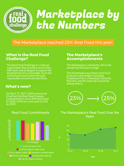 Marketplace Real Food by the Numbers