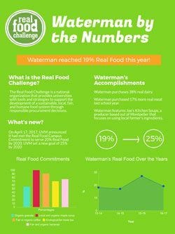 Waterman Real Food by the Numbers