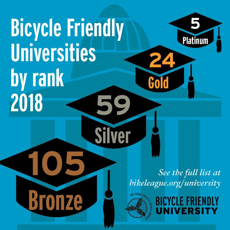 Bike Friendly Universities by Rank 2018 -- See the full list