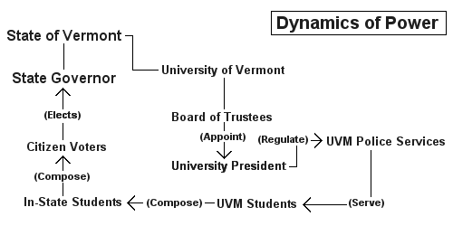 Dynamics of Power Diagram