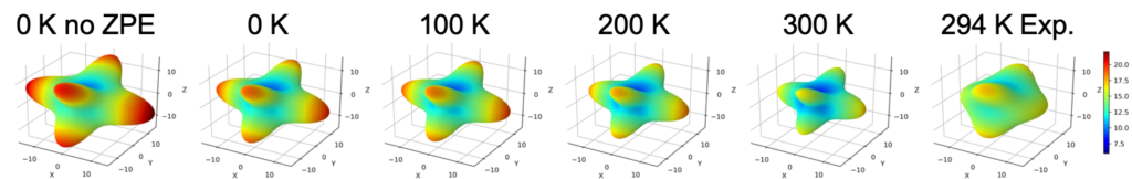 Thermoelastic response of crystalline rubrene.