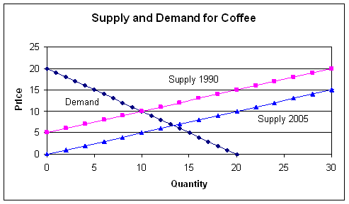 Econ 172