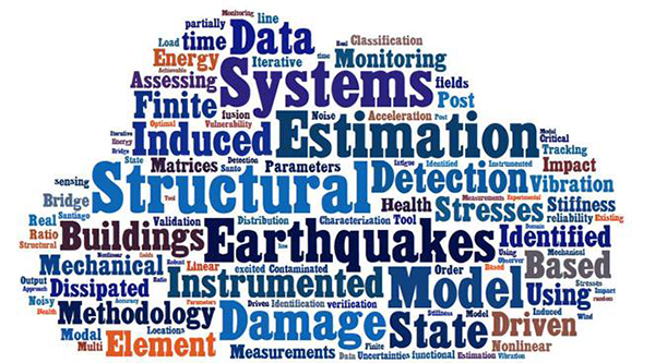 tagcloud research