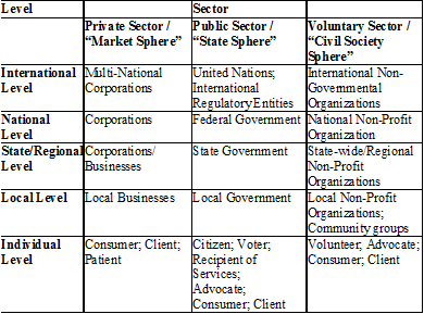 governance table