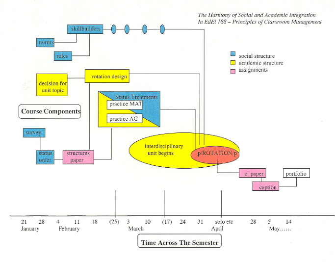 Building surveying dissertations