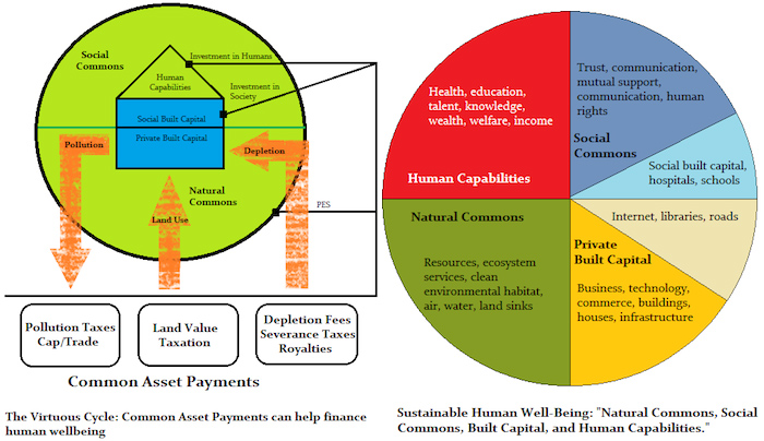 green-tax-and-common-assets-project