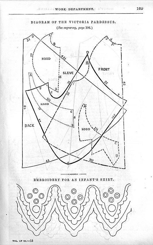Victorian dress patterns
