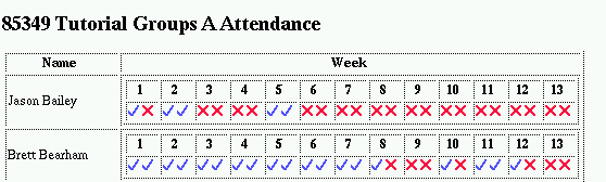 Picture of form showing attendance
