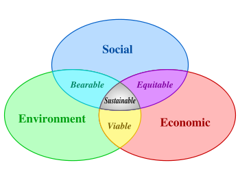 sustainable_development_diagram3