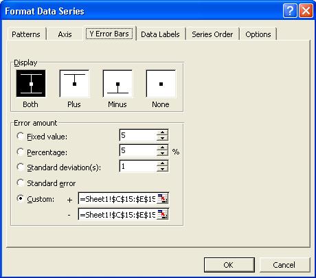 Add Standard Deviation To Excel Graph 2003