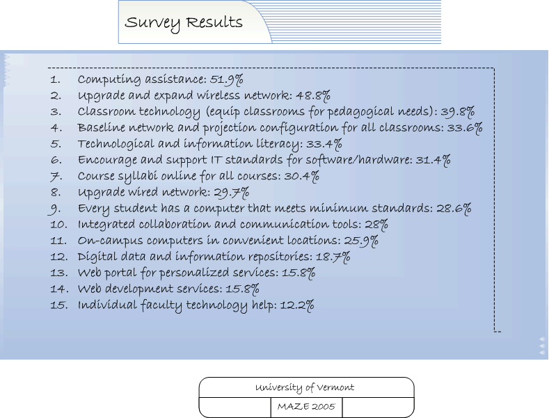 Survey-2
