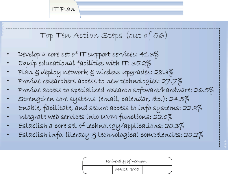 Action Items