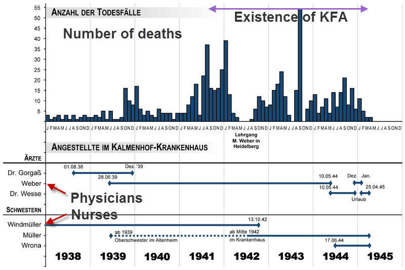 Deaths of Children in the Kalmenhof