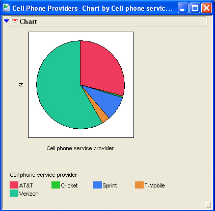 Jmp Pie Chart