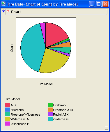 Jmp Pie Chart