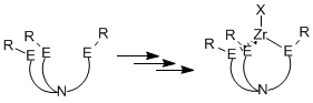 modular ligand