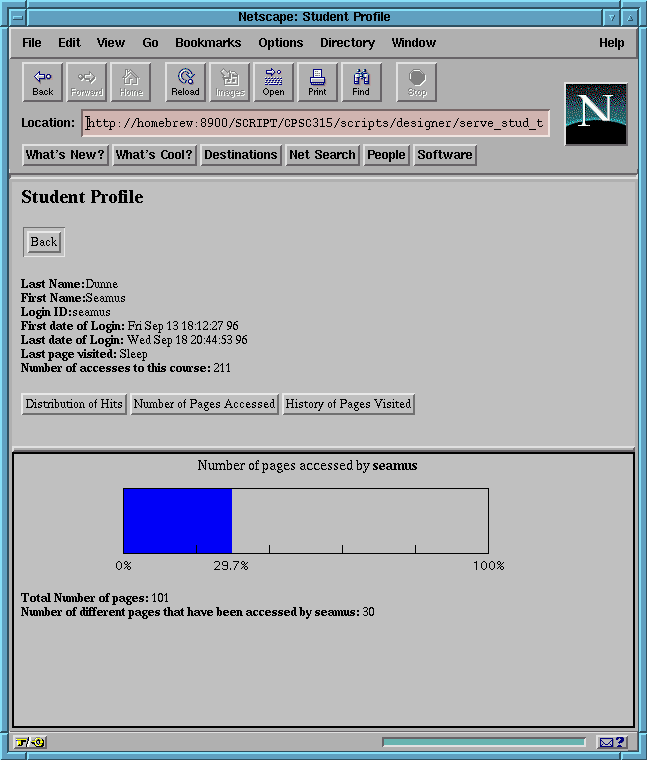 number of pages accessed