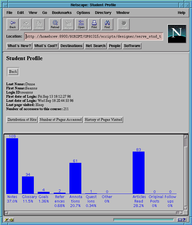 distribution of hits example