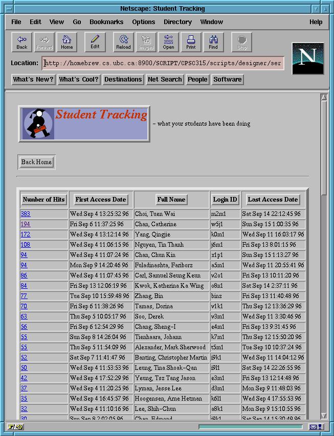 Summary Page Example