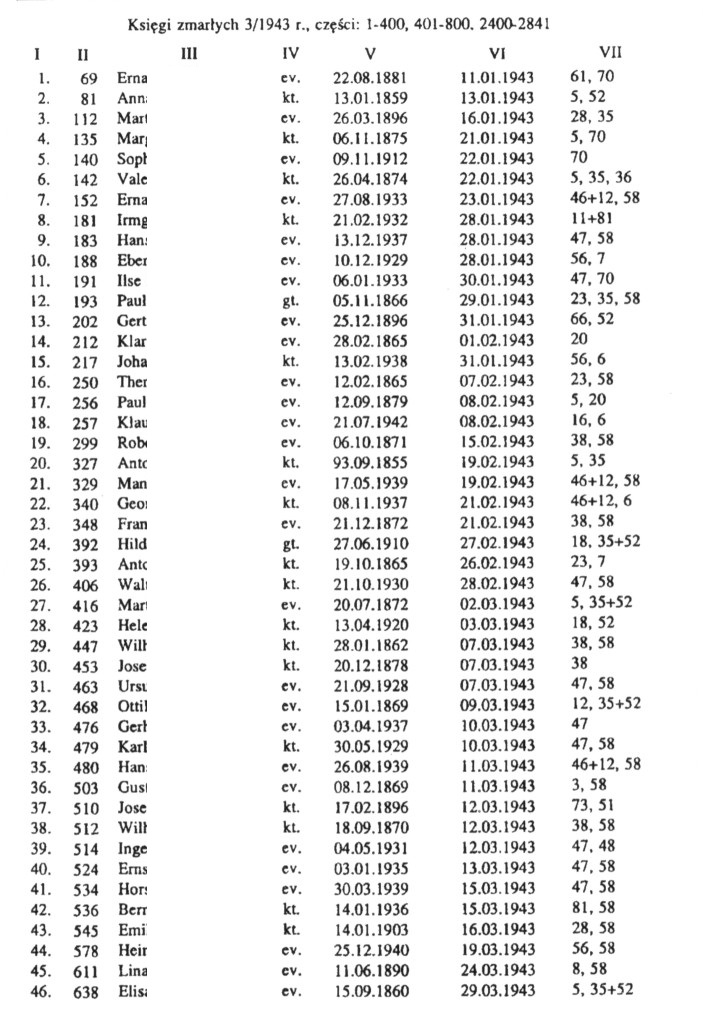 record of victims