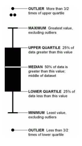Source: http://flowingdata.com.