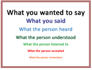 What you wanted to say. What you said. What the person heard. What the person understood. What the person listened to. What the person accepted. What the person remembers.