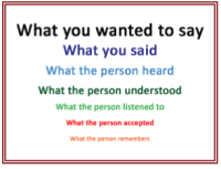 "What you wanted to say. What you aid. What the person heard. What the person listened to. What the person accepted. What the person remembers.