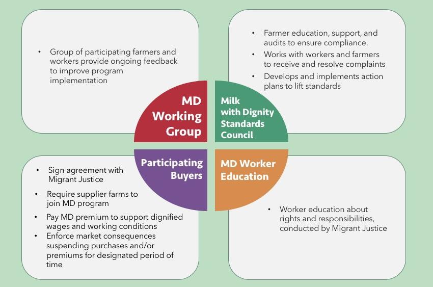 Voices from the Fall 2019 Advanced Agroecology Class- Fourth delivery