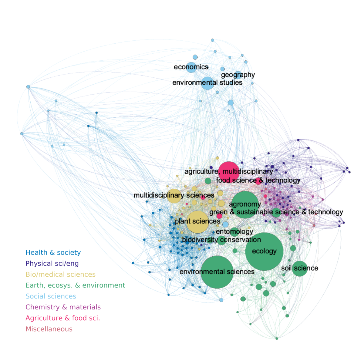 NEWS: ALC team contributes to important paper discussing ‘The evolving landscape of agroecological research’