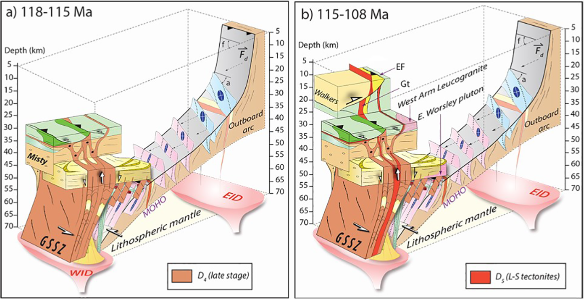 Feedbacks Between Deformation and Magmatism as Shear Zones Grow