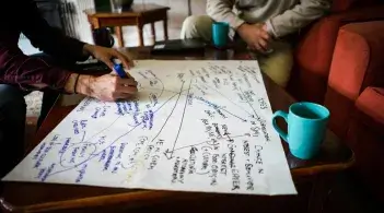 Mindmapping
