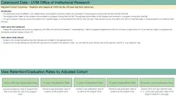 Adjusted Cohort Ret/Grad Rates