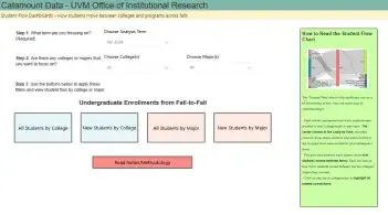 Student Flow Fall to Fall