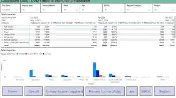 Admissions Inquiry dashboard