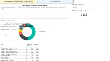 Campus Climate 2019 by Unit dashboard