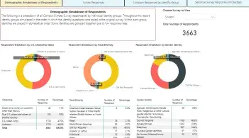 Campus Climate 2019 dashboard